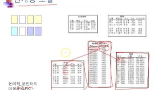 03.빅데이터와 정보기술_데이터베이스