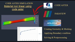 Material non linear analysis with nonlinear curve in code aster|Static fatigue|tutorial-71