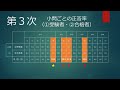 世田谷学園 中学校・高等学校2022　出題者が合否を決めたこの問いを解く