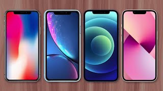 Evolution if the iPhone notch.