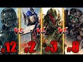 Who’s the Most Powerful Transformer? | All 88 Transformers Ranked From Weakest to Strongest!