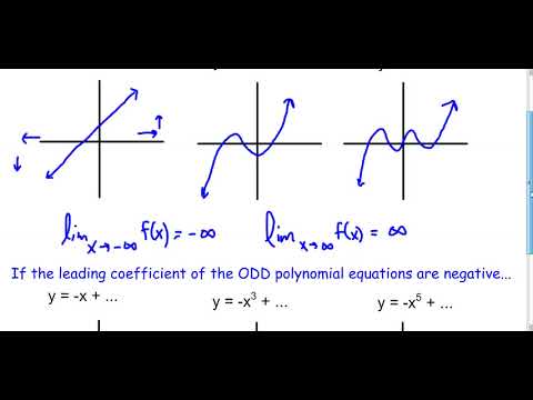 End Behavior of Functions End Behavior of Functions
