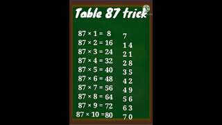 87 table trick|#87tabletrick|#mathstricks|#mathsshortcuts|#maths|#youtubeshorts|#shorts