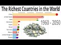 DB2 Top 10 Richest Countries by Nominal GDP 1960-2019 | Bonus: Forecast 2020-2050