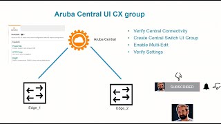 Aruba Central multiEdit and CX switches