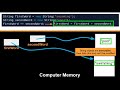 Lesson 4-3: String Concatenation (Introductory Java Programming for AP Computer Science A)