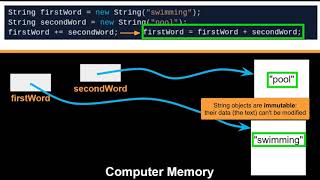Lesson 4-3: String Concatenation (Introductory Java Programming for AP Computer Science A)