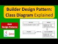 Builder Design Pattern: Class Diagram Explained