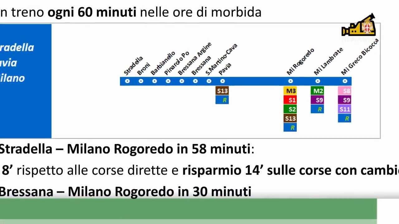 Passante Ferroviario A Pavia - YouTube