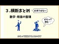 社労士試験の直前対策で受けるべき講座2選！