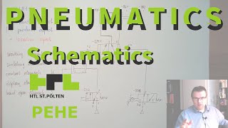 Pneumatics 05: Schematics