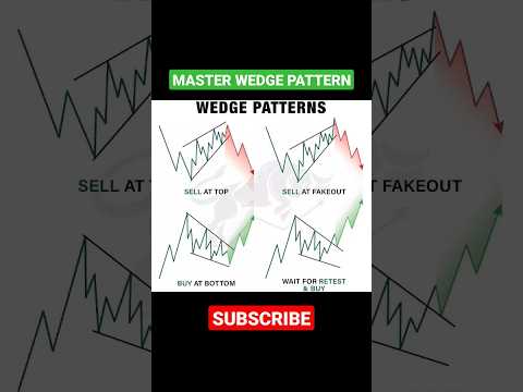 Rule the market with the power of wedge patterns: a comprehensive guide #wedgepattern #stockmarket