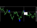 jak vás stop loss zničí