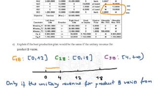 Production plan for 2 products in 3 factories (Part II/II)