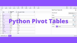 Python Pivot Tables in 2 Minutes