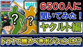 ６５００人に聞いてみた！ヤクルトスワローズが２０２３年の『ドラフト１位』で獲るべきポジションは！？　【即戦力右腕】【即戦力左腕】【即戦力野手】【高卒投手】【高卒大型スラッガー】