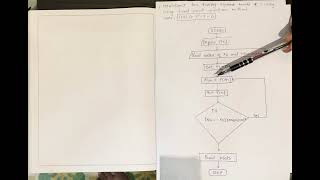 Flowchart for finding square roots of 7 using fixed point iteration method