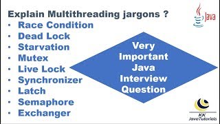 Explain the threading Jargons in Java ? || Java Multi Threading Interview Questions
