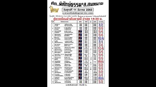 ศึกพิทักษ์ธรรม+ส.สมหมาย VS ประจำวันศุกร์ที่ 11 มีนาคม 2565