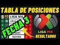 TABLA DE POSICIONES LIGA MX JORNADA 3 APERTURA 2024 TABLA GENERAL Y RESULTADOS FECHA 3