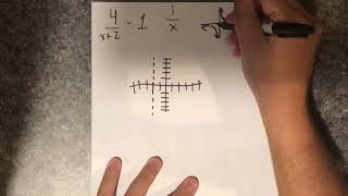 How to graph simple rational functions