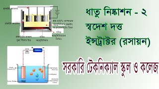 ধাতু নিষ্কাশন - ২(SSC Chemistry)।। স্বদেশ দত্ত।।