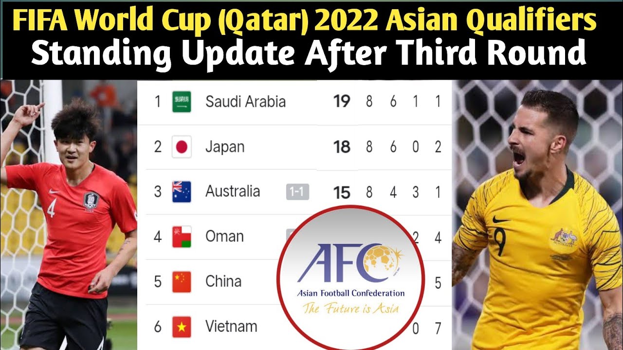 FIFA WORLD CUP ASIAN QUALIFIERS STANDINGS &TABLE | FIFA WORLD CUP 2022 ...