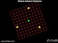 Motion-induced blindness: test for the severity of ADHD : eChalk illusion