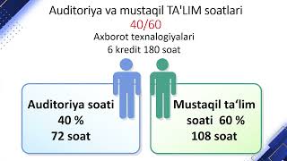 Kredit-modul tizimi