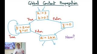 Compiler Design Module 75 : Global Optimization