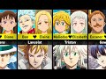 Parents and their Children in The Seven Deadly Sins: Four Knights Of The Apocalypse