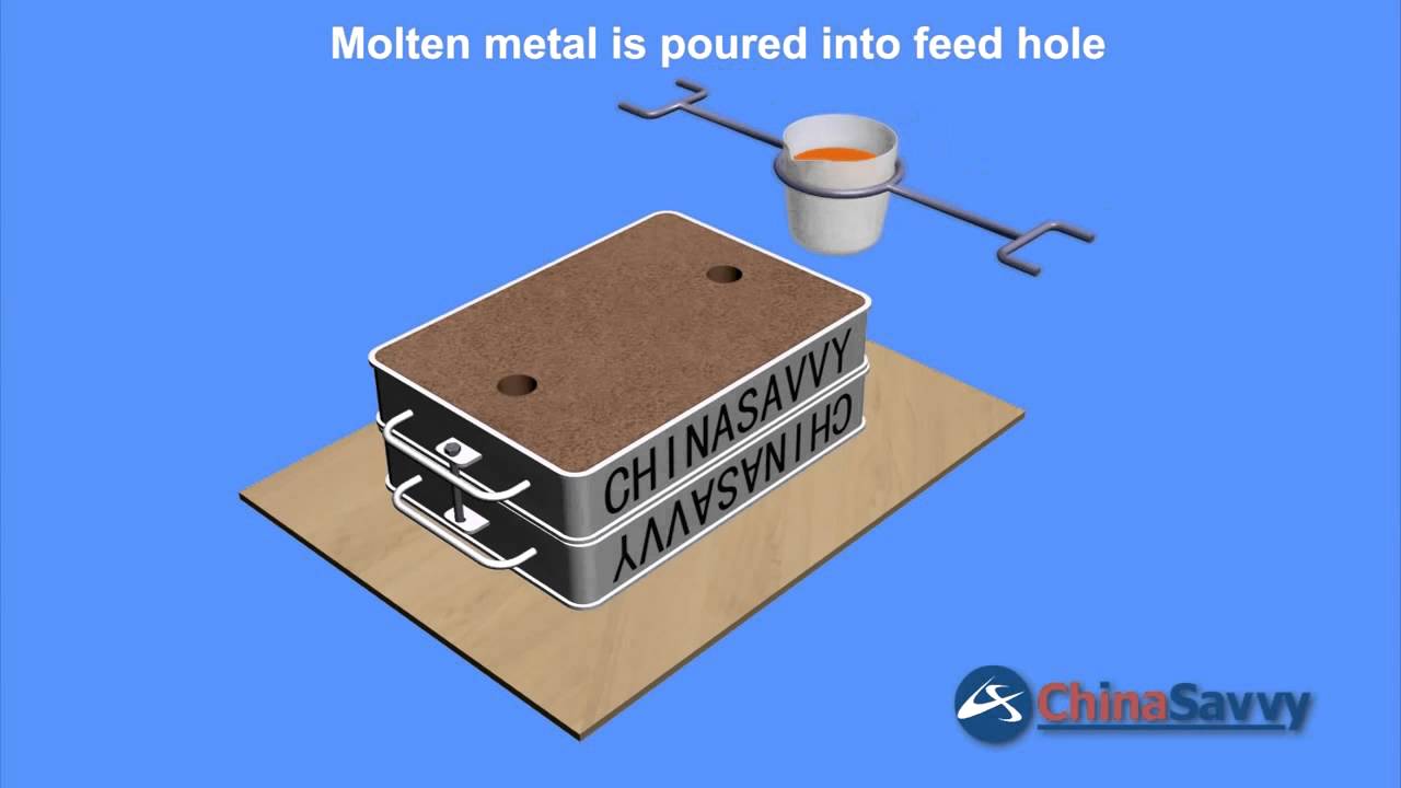 Sand Casting Animation Youtube