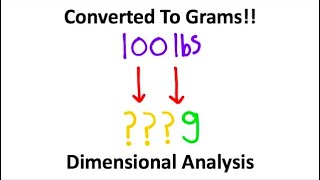 Basic Unit Conversions (Dimensional Analysis)