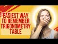 EASIEST Way to remember Trigonometry Table in Urdu / Hindi