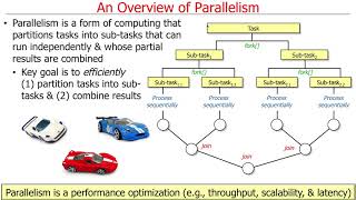 Background on Java Concurrency and Parallelism