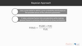 Hands-On Bayesian Methods with Python : Bayesian vs Frequentist Approach to Estimation|packtpub.com