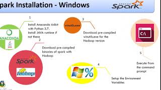 5. Apache Spark Bootcamp - Spark Installation Intro