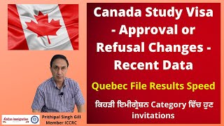 Canada-Approval or Refusal-Latest Data | Quebec File Results | Category getting Invitations