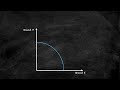 the production possibilities curve ppc explained think econ