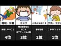 最強！？インフル予防ランキング