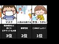 最強！？インフル予防ランキング