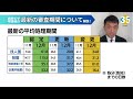 【最新データ】2024年12月許可分から見る就労ビザの審査日数について｜審査が早くなっています｜技術・人文知識・国際業務｜技能｜企業内転勤｜特定技能