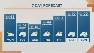 KGW Noon forecast 5-17-21