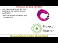 Overview of Java Streams