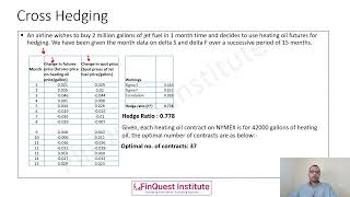 Cross Hedging with Futures