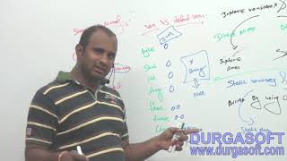 Corejava Basics Types of Variables in java Part 3