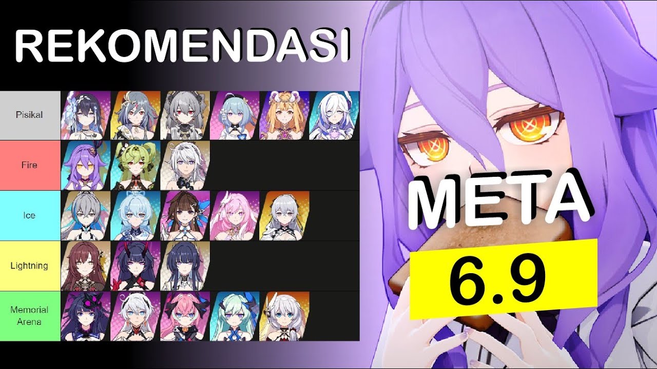 Rekomendasi Valkyrie META Versi 6.9 | Honkai Impact 3rd SEA Tier List ...