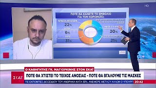 Ο Γκ. Μαγιορκίνης στον ΣΚΑΪ | Βραδινό δελτίο | 05/06/2021