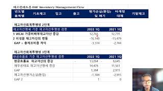 [TOC실전분석]신세계인터내셔널 2022 1Q