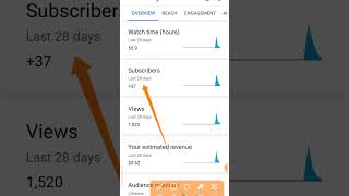 #Short Subscriber kaise badhaye || how to increase subscribers on youtube channel | #ShortVideo